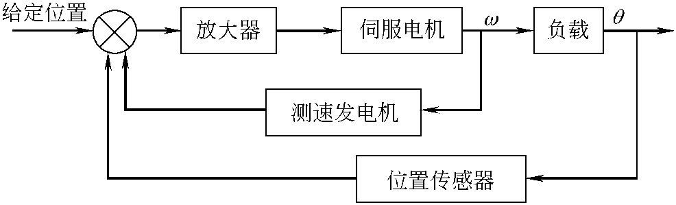 交流伺服電動(dòng)機(jī)